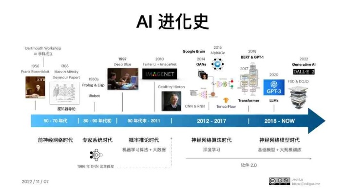 AI旧版本,创新解析执行_5DM_v8.815——新手友好指南