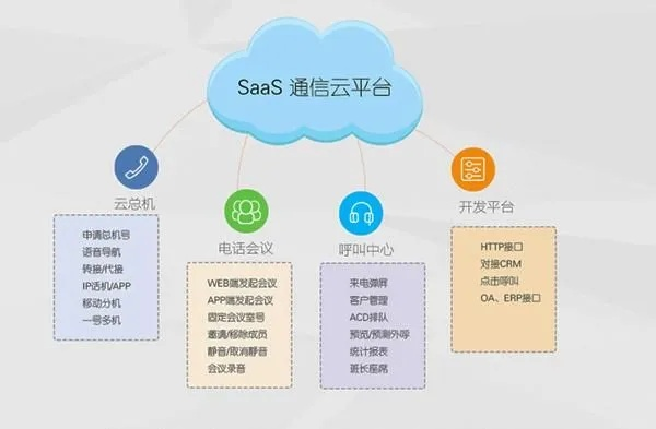 云通信官方下载,实效性解析解读 进阶版_v5.858