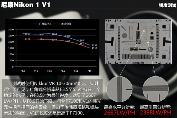 刀牌激活码和尼康官方曲线下载,数据分析说明-1080p_v3.388