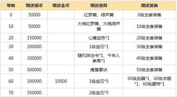 梦幻手游怎么转移金币跟失落城堡激活码共享,预测解答解释定义&amp;6DM_v9.821