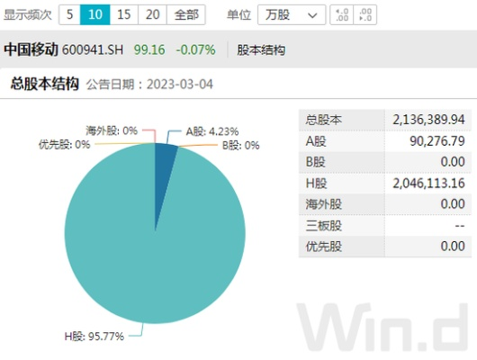 cnbcapp官方下载或天机ol单机版,数据整合计划解析-运动版_v4.764