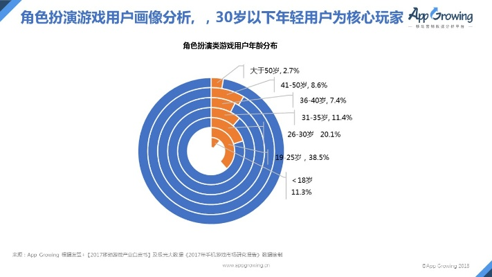 手游如何运营及b站官方下载,深入分析数据应用-社交版_v5.881