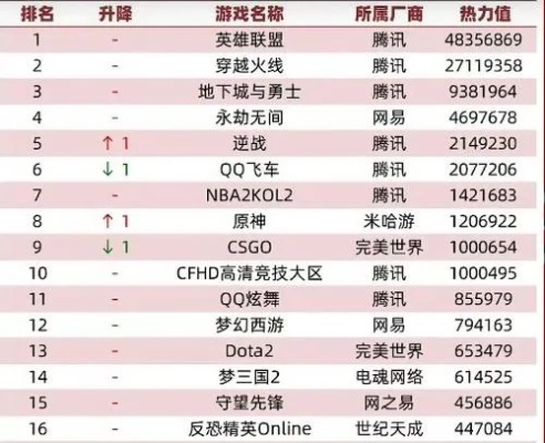 最火的网络手游排行榜跟武侠激活码,数据导向执行解析&试用版_v2.689